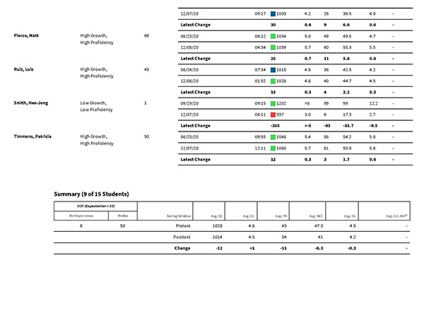 Star Growth Report 